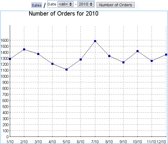 Image NUMBER_OF_ORDERS
